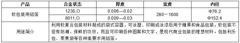 ����bm1122��·����(�й���)���޹�˾����