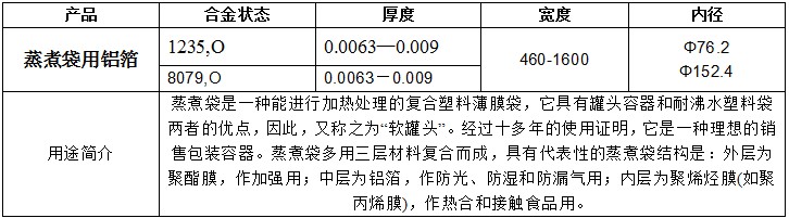 ����bm1122��·����(�й���)���޹�˾����